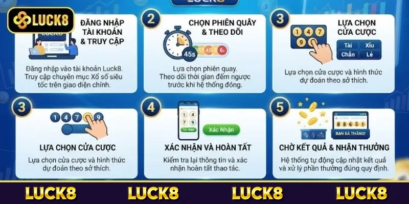 Các bước tham gia Xổ số siêu tốc