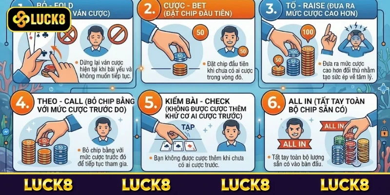 Các hành động trong cách chơi game Poker