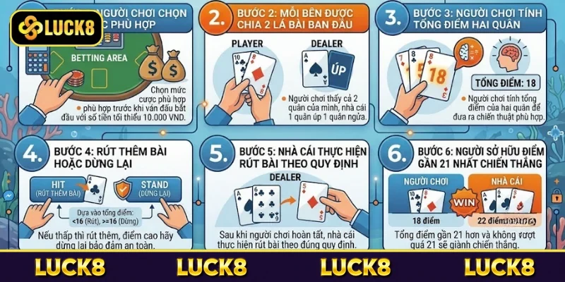 Cách chơi Xì Dách đơn giản chỉ với một vài thao tác
