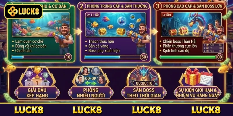 Đa dạng chế độ chơi khác nhau