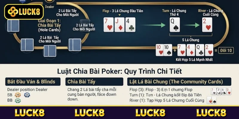 Nắm rõ luật chia bài trong cách chơi Poker