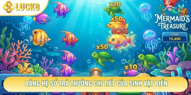 Bảng hệ số trả thưởng chi tiết của sinh vật biển