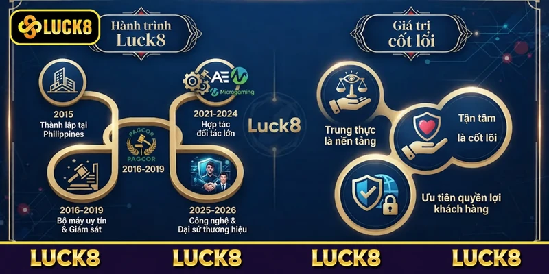 Giới thiệu Luck8 - Hành trình xây dựng và phát triển thương hiệu