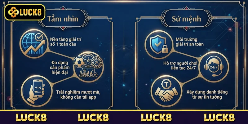Tầm nhìn và sứ mệnh mà Luck8 hướng đến
