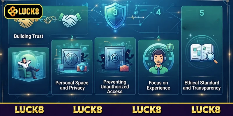 Tầm quan trọng của chính sách bảo mật Luck8 với người chơi